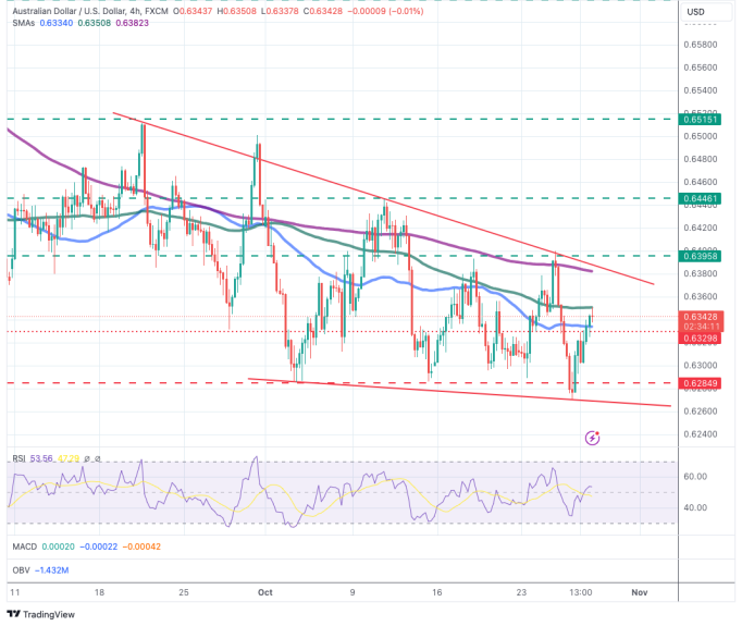 تکنیکال AUDUSD.png